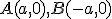 \small A(a,0), B(-a,0)