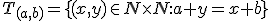 \small  T_{(a,b)}= \lbrace{(x,y) \in N \times N: a+y=x+b}\rbrace  