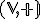  \small (\mathbb V,+) 