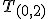 \small T_{(0,2)} 