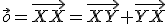 \small \vec {o} = \overrightarrow{XX} = \overrightarrow{XY} + \overrightarrow{YX} 