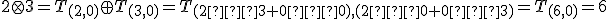 \small 2 \otimes 3=T_{(2,0)} \oplus T_{(3,0)}=T_{(2⋅3+0⋅0),(2⋅0+0⋅3)}=T_{(6,0)}=6