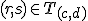 \small (r,s) \in T_{(c,d)} 