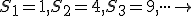 \small  S_1=1,S_2=4,S_3=9, \cdot \cdot \cdot \rightarrow  