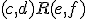 \small \small (c,d)R(e,f) 