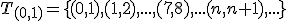 \small  T_{(0,1)}= \lbrace{(0,1),(1,2),...,(7,8),...(n,n+1),...}\rbrace  