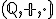 \small (\mathbb Q,+, \cdot )