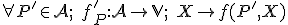  \small \forall P' \in \mathcal{A};\; f_P' :\mathcal{A} \rightarrow \mathbb{V};\;X \rightarrow f(P',X) 