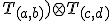 \small T_{(a,b)} ) \otimes T_{(c,d)} 