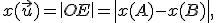 \small x(\vec u)=\left| OE \right| =\left| x(A)-x(B) \right|,