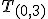 \small T_{(0,3)}