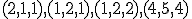 \small (2, 1, 1), (1, 2, 1), (1, 2, 2) , (4, 5, 4)