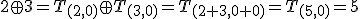 \small 2 \oplus 3=T_{(2,0)} \oplus T_{(3,0)}=T_{(2+3,0+0)}=T_{(5,0)}=5 