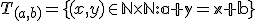 \small T_{(a,b)}= \lbrace{(x,y) \in \mathbb N \times \mathbb N: a+y=x+b}\rbrace \small T_{(a,b)}= \lbrace{(x,y) \in \mathbb N \times \mathbb N: a+y=x+b}\rbrace