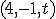 \small (4, -1, t)