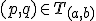 \small (p,q) \in T_{(a,b)} 