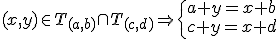 \small (x, y) \in T_{(a,b)} \cap T_{(c,d)} \Rightarrow \begin{cases}
a+y = x+b \\
c+y = x+d \\
\end{cases} \small (x, y) \in T_{(a,b)} \cap T_{(c,d)} \Rightarrow \begin{cases}
a+y = x+b \\
c+y = x+d \\
\end{cases}