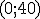 \small (0;40)