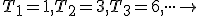 \small T_1=1,T_2=3,T_3=6, \cdot \cdot \cdot \rightarrow  