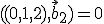  \small ((0,1,2),\vec b_2)=0