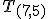 \small T_{(7,5)}