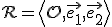  \small \mathcal R =\left\langle O,\overrightarrow{e_1},\overrightarrow{e_2}\right\rangle 