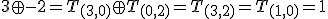 \small 3 \oplus -2=T_{(3,0)} \oplus T_{(0,2)}=T_{(3,2)}=T_{(1,0)}=1 