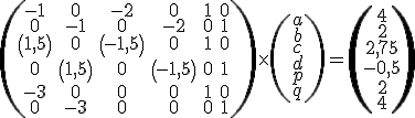 \small 
     \left(\begin{matrix}
-1 & 0 & -2 & 0 & 1 & 0 \\
0 & -1 & 0 & -2 & 0 & 1 \\
\left(1,5\right) & 0 & \left(-1,5\right) & 0 & 1 & 0 \\
0 & \left(1,5\right) & 0 & \left(-1,5\right) & 0 & 1 \\
-3 & 0 & 0 & 0 & 1 & 0 \\
0 & -3 & 0 & 0 & 0 & 1
\end{matrix}\right)
     \times
\left(\begin{matrix}
a \\
b \\
c \\
d \\
p \\
q
\end{matrix}\right)=
     
 \left(\begin{matrix}
 4 \\
2 \\
2,75 \\
-0,5\\
2 \\
4
\end{matrix}\right)