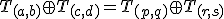 \small T_{(a,b)} \oplus T_{(c,d)} =T_{(p,q)} \oplus T_{(r,s)} 