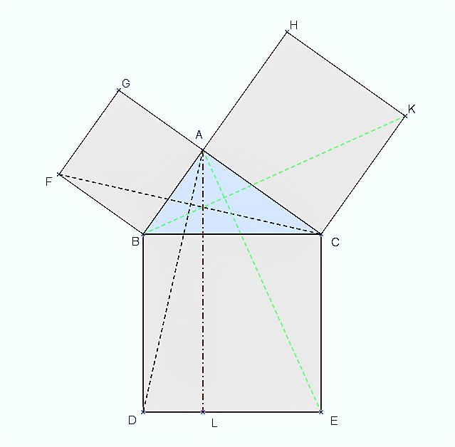 Interaktívna geometria - planimetria: Pytagorova a Euklidove vety ...