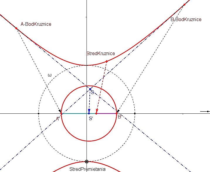 Interaktívna geometria - planimetria (učebnica): Nástroj hKružnica ...