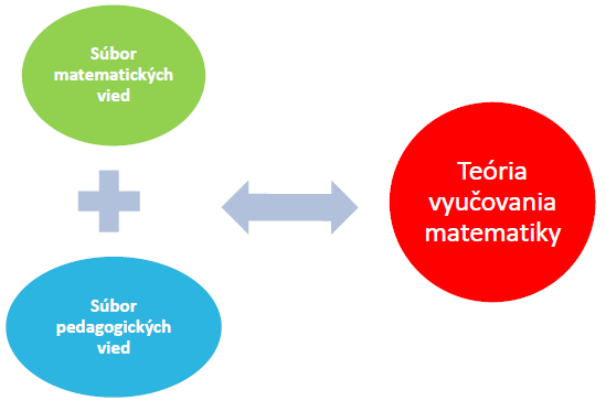 Synergetický vzťah medzi vednými disciplínami