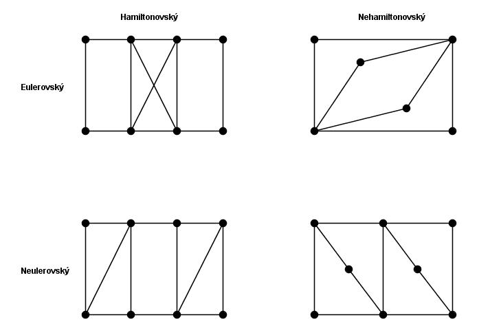 EulerHamilton.jpg